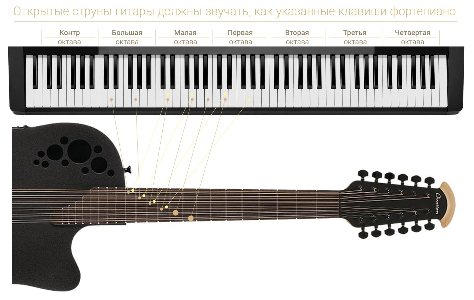 piano-guitar-bg3